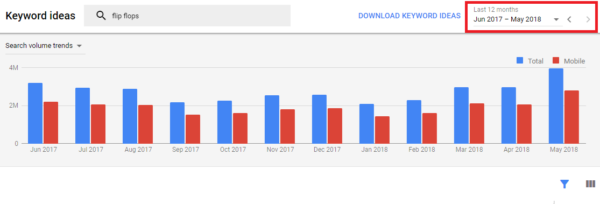 To only see keyword ranks for specific times of the year, adjust the date range in the calendar drop down at the top right of the screen.
