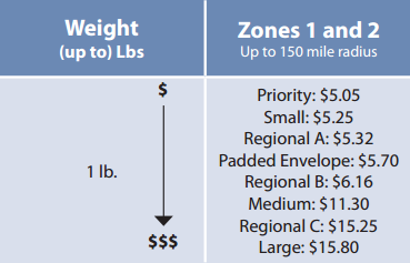 blog_2014-priority-mail-rate-comparison-guide-grid