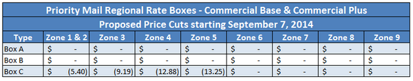 blog_prioritymail-regional-rate-price-cuts_sept2014_600x118