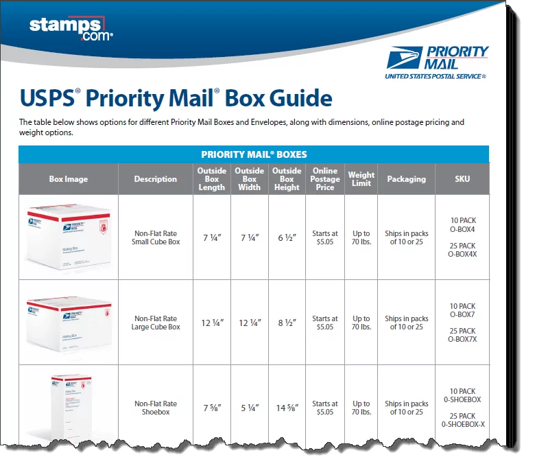 blog_usps-pm-box-size-guide blog_usps-pm-box-size-guide
