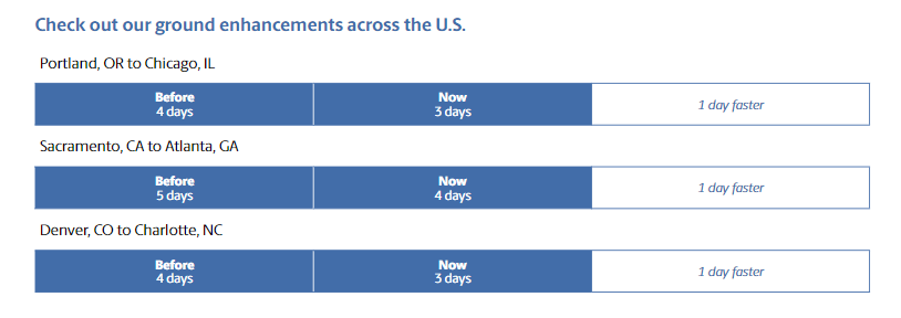 Ups Ground enhancements across the U.S.